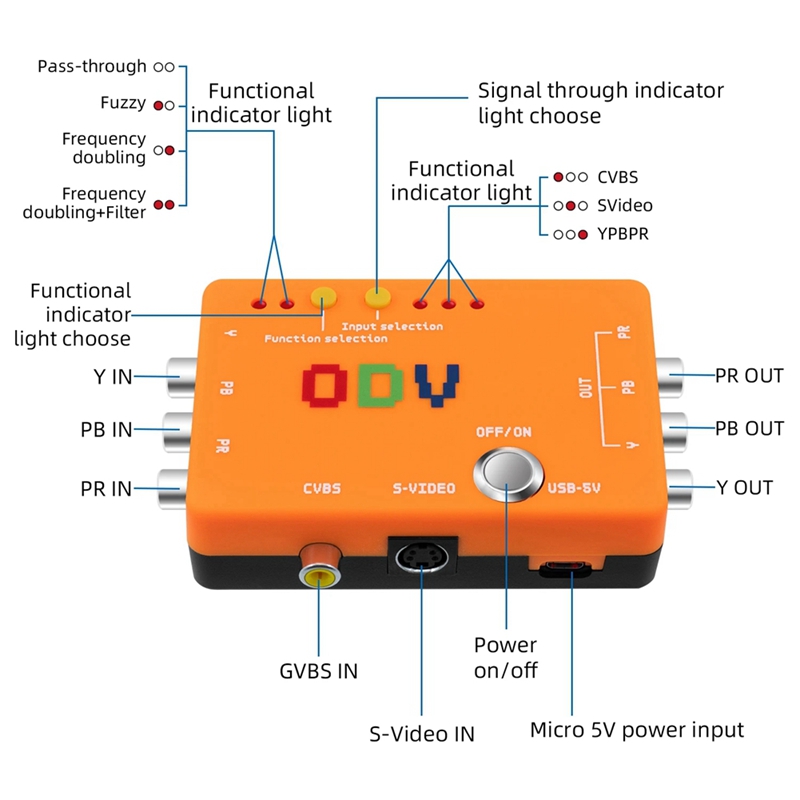 New-A47Q-ODV-II Component/CVBS - Gaming Console News reseña y precio