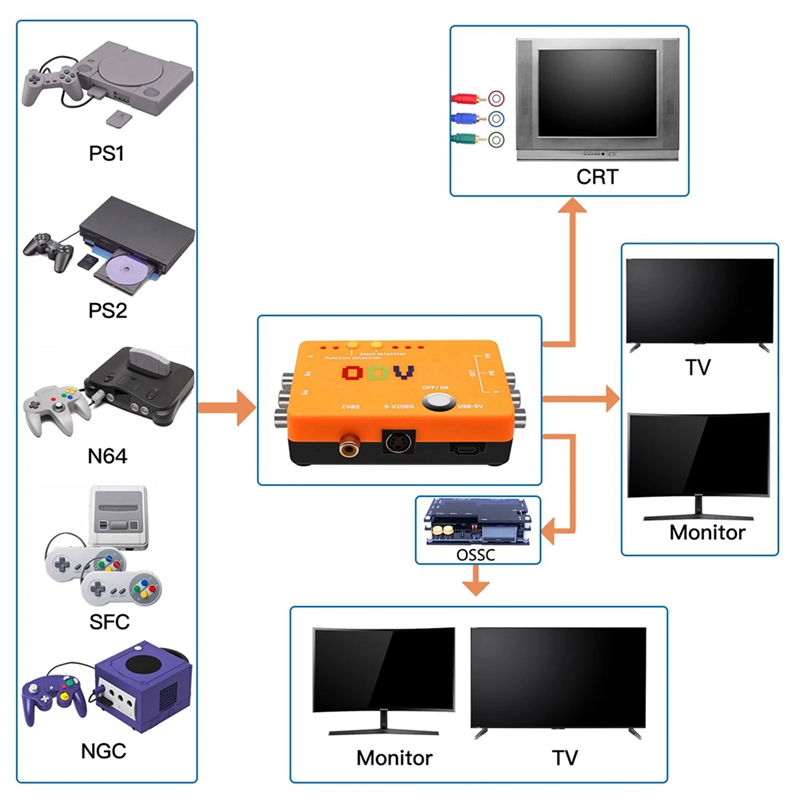 New-A47Q-ODV-II Component/CVBS - Gaming Console News reseña y precio