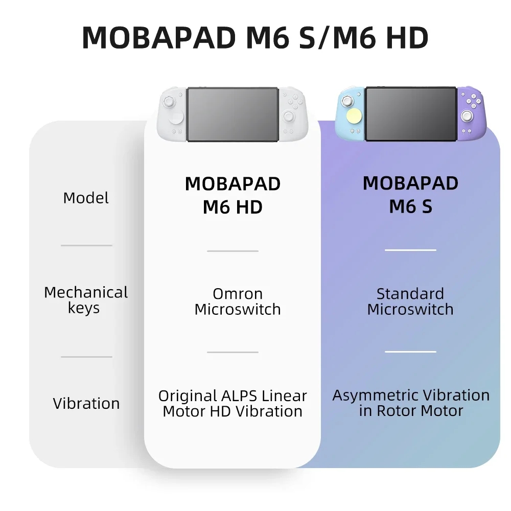 Mobapad M6 / M6S HD Joycons Su - Gaming Console For Phone reseña y precio